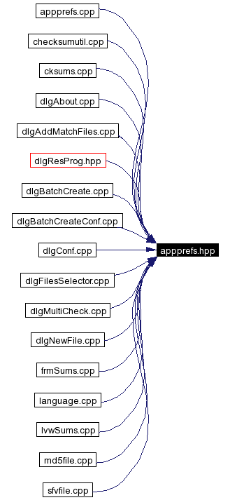 Included by dependency graph