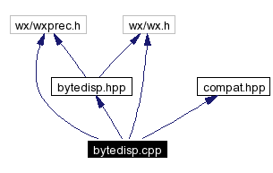 Include dependency graph