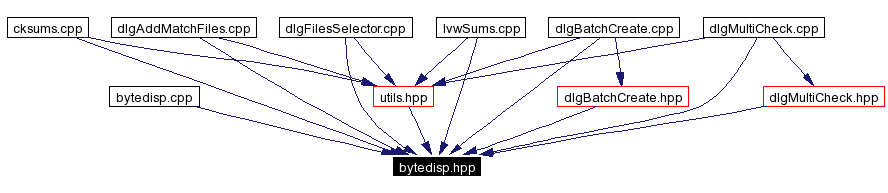 Included by dependency graph