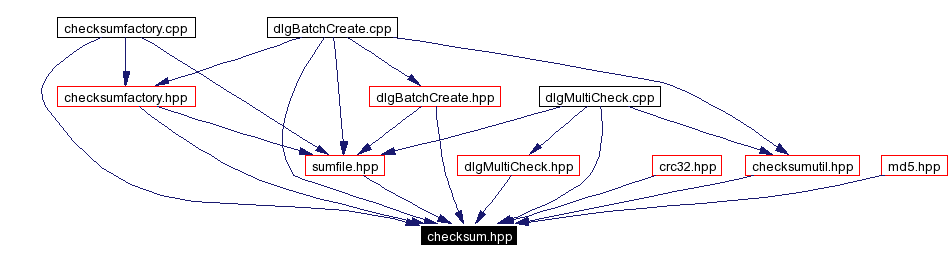 Included by dependency graph