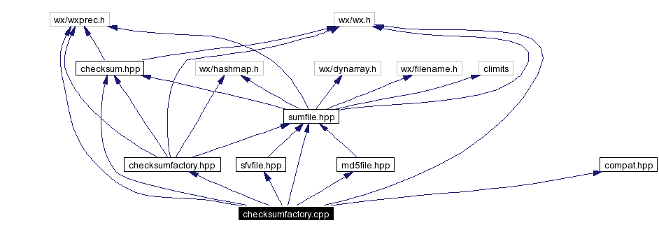 Include dependency graph