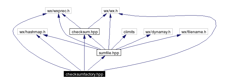 Include dependency graph