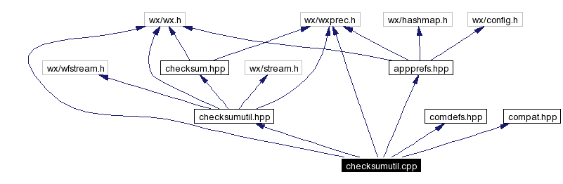 Include dependency graph