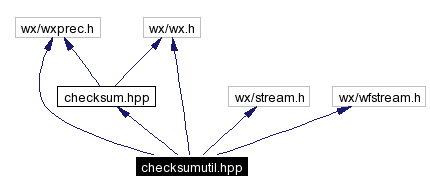 Include dependency graph