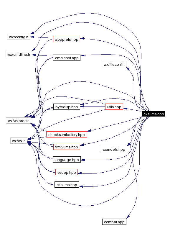 Include dependency graph