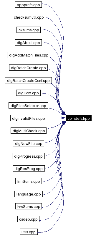 Included by dependency graph