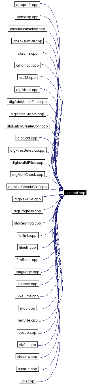 Included by dependency graph