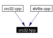 Included by dependency graph