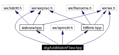 Include dependency graph