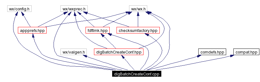 Include dependency graph