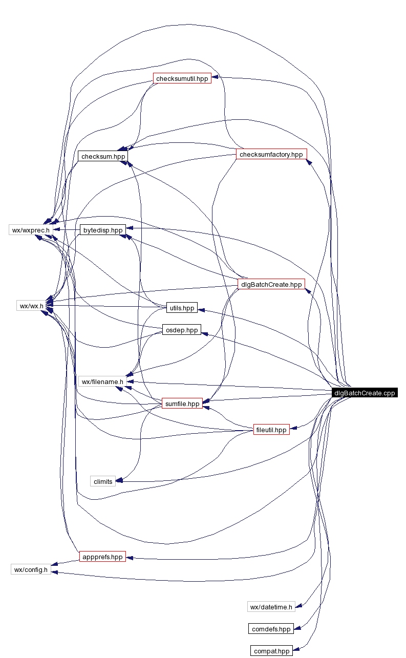 Include dependency graph