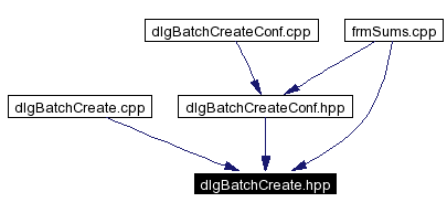 Included by dependency graph