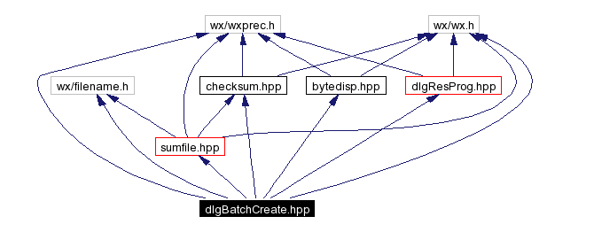 Include dependency graph