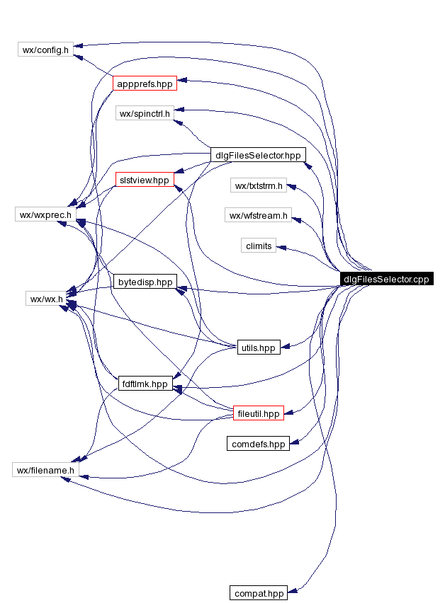 Include dependency graph