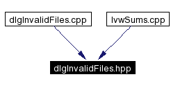 Included by dependency graph