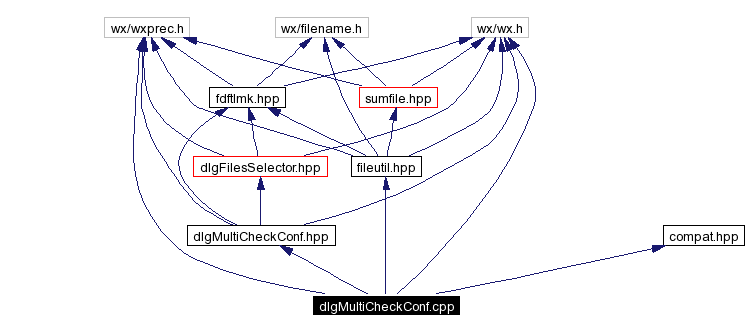 Include dependency graph