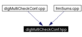 Included by dependency graph