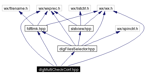 Include dependency graph