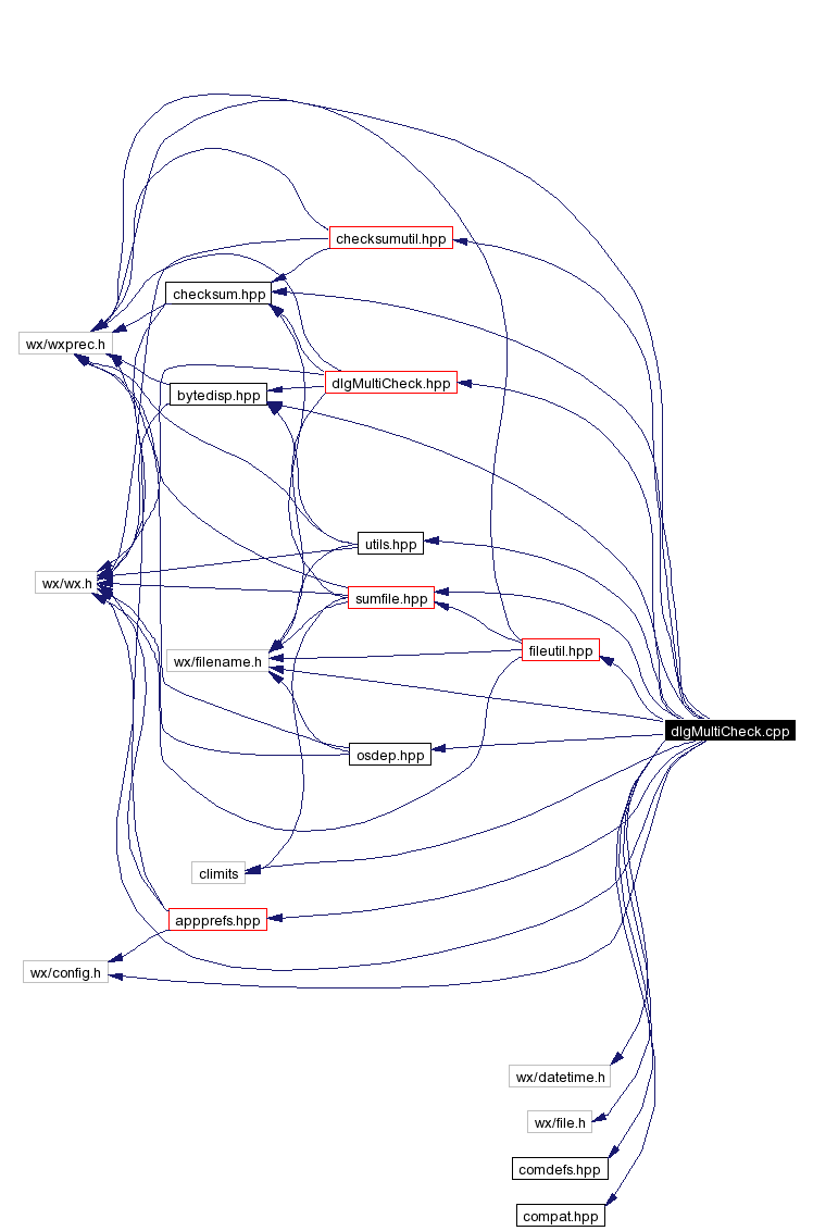 Include dependency graph