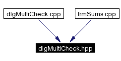 Included by dependency graph