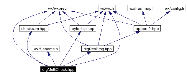 Include dependency graph