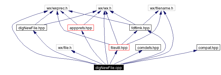 Include dependency graph