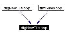 Included by dependency graph