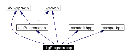 Include dependency graph