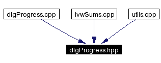 Included by dependency graph