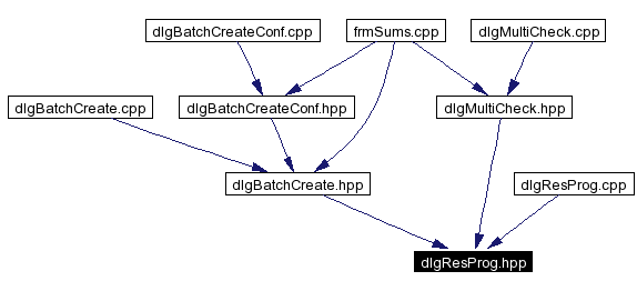 Included by dependency graph