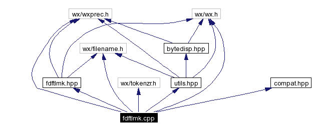 Include dependency graph