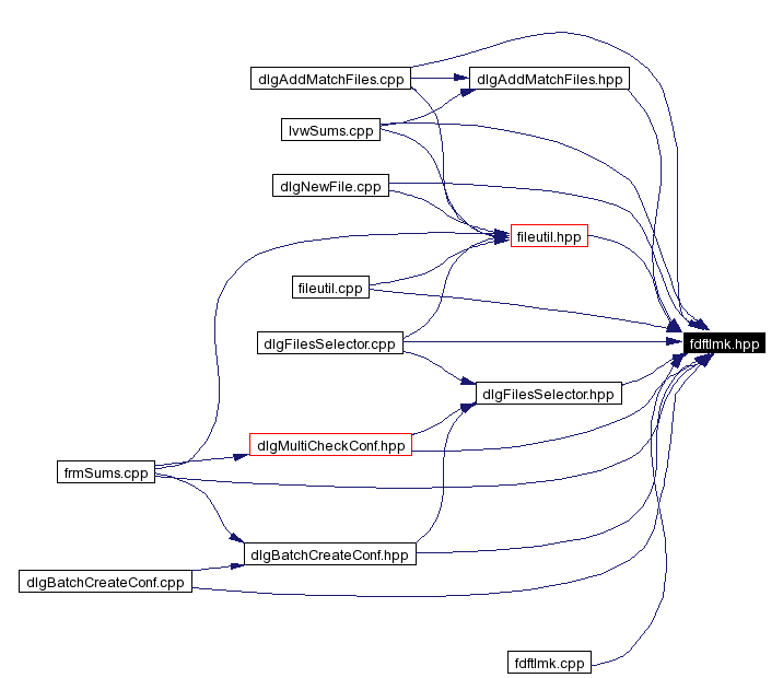 Included by dependency graph