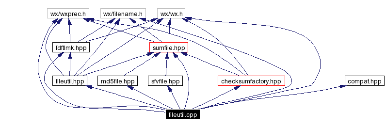 Include dependency graph