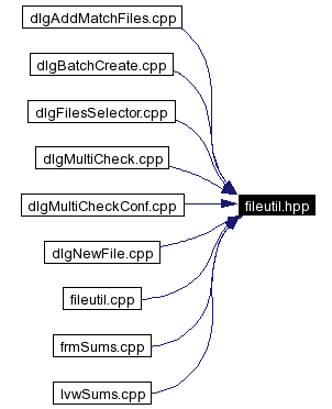 Included by dependency graph