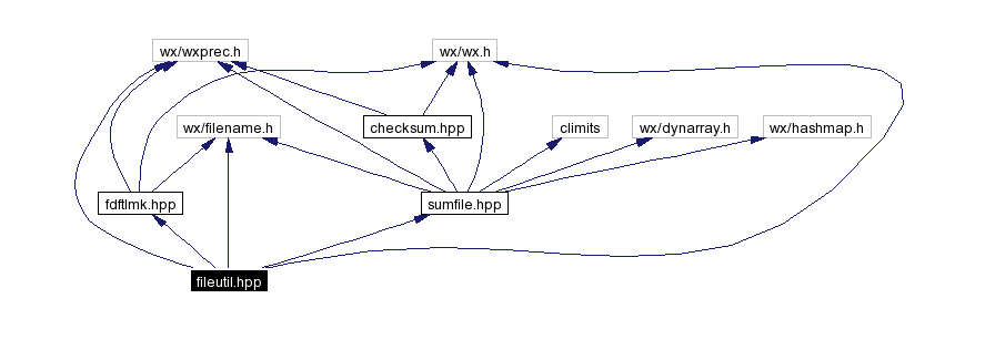 Include dependency graph