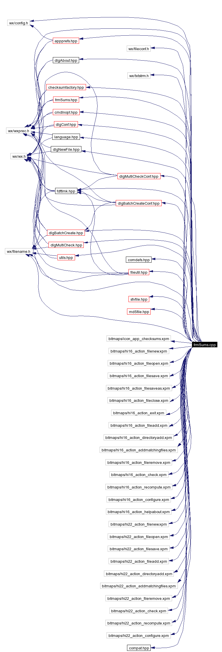 Include dependency graph