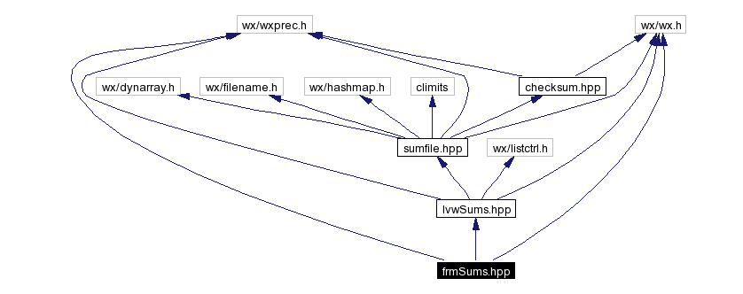 Include dependency graph