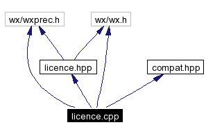 Include dependency graph