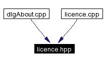 Included by dependency graph