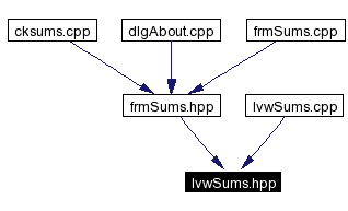 Included by dependency graph