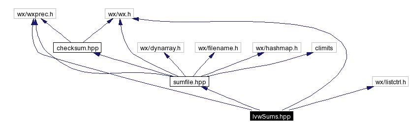 Include dependency graph