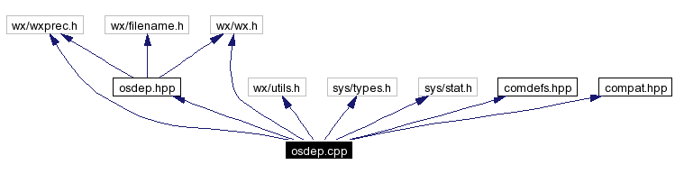 Include dependency graph