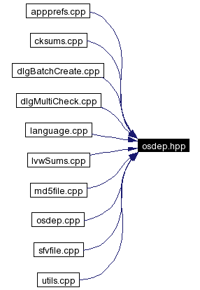 Included by dependency graph