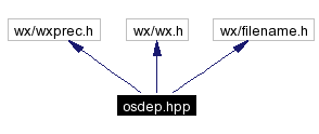 Include dependency graph