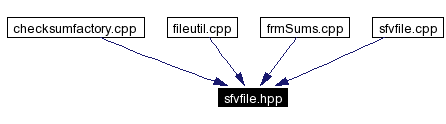 Included by dependency graph