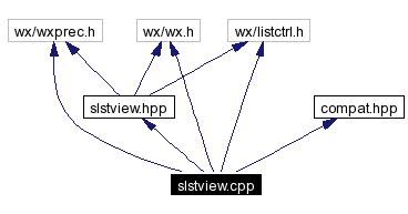 Include dependency graph