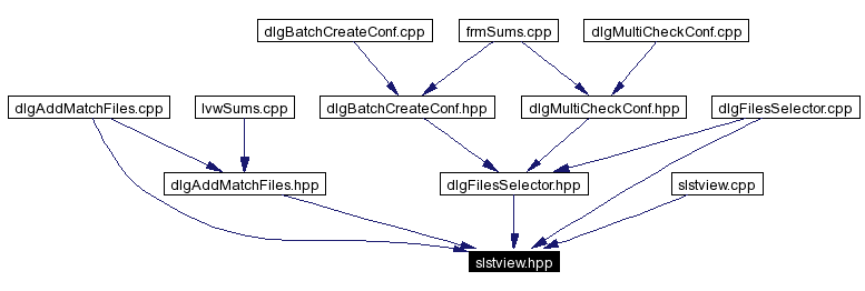 Included by dependency graph