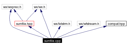 Include dependency graph