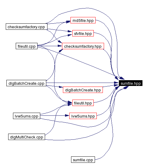 Included by dependency graph