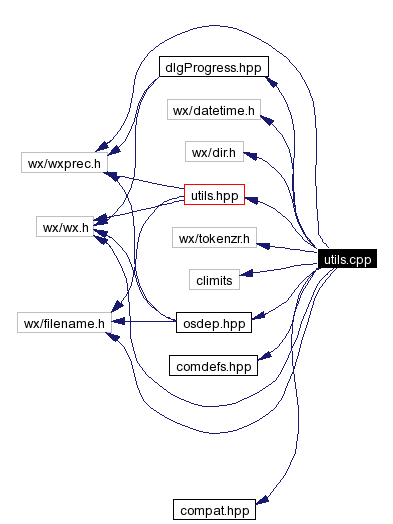 Include dependency graph